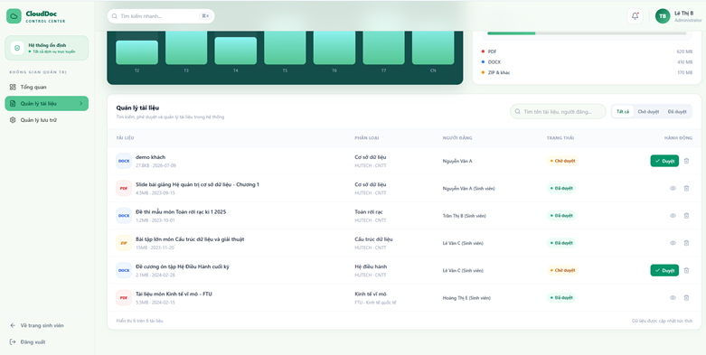 Admin dashboard with pending document
