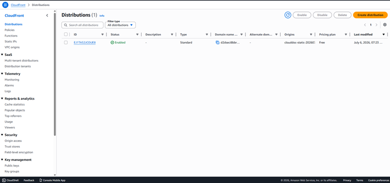 CloudFront distribution for the frontend