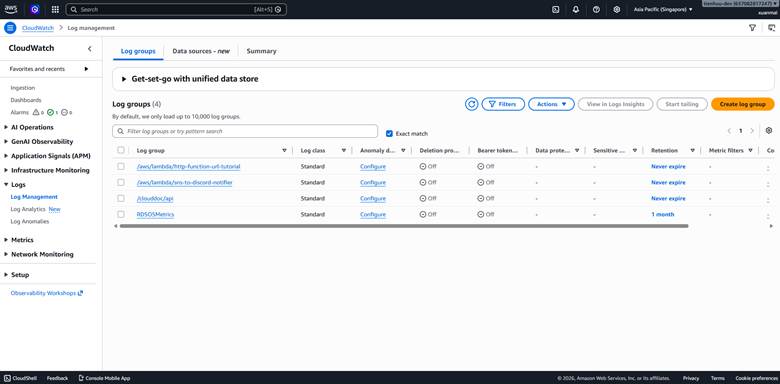CloudWatch alarm for backend monitoring