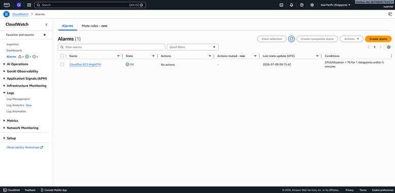 CloudWatch log groups and metrics for the backend